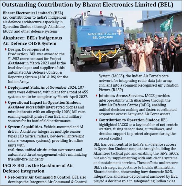 India’s Multi-layered Air Defence Network – Defstrat